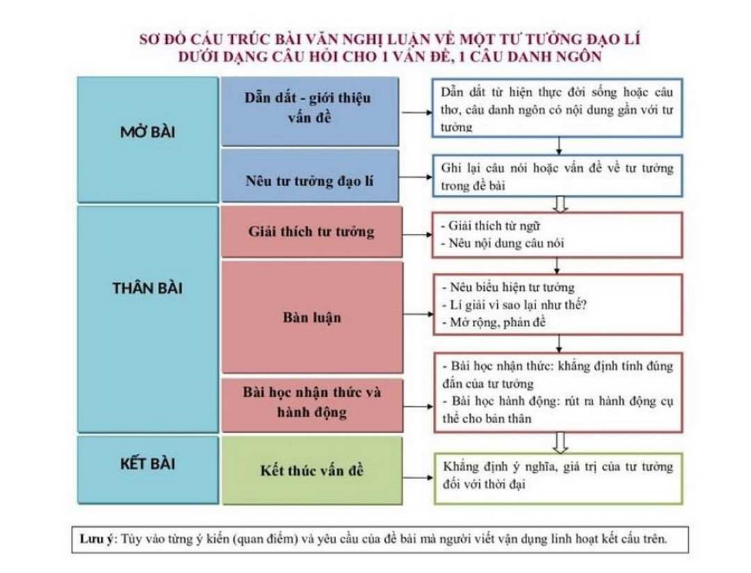 nghị luận xã hội về một hiện tượng trong đời sống